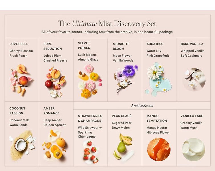Подарунковий набір Ultimate 12-Piece Discovery Gift Set ft. 4 Archive Scents Victoria's Secret 7060227945792 фото