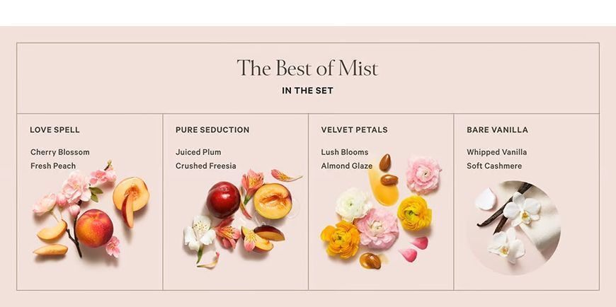 Подарунковий набір Most Loved Shimmer Mists Gift Set Victoria's Secret 7060237848176 фото